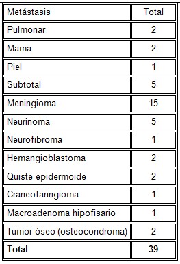 neurocirugia_microcirugia_estereotaxica/tumores_no_gliales neurocirugia_microcirugia_estereotaxica/tumores_no_gliales