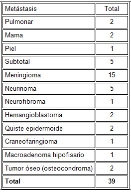 neurocirugia_microcirugia_estereotaxica/tumores_no_gliales