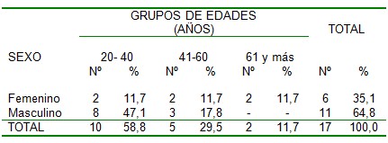 rectocolitis_ulcerativa_idiopatica/edad_sexo rectocolitis_ulcerativa_idiopatica/edad_sexo
