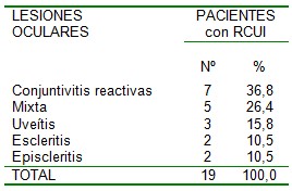 rectocolitis_ulcerativa_idiopatica/tipo_lesion_ocular rectocolitis_ulcerativa_idiopatica/tipo_lesion_ocular