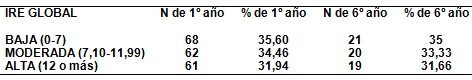 respuesta_estres_carrera/IRE_indice_reactividad respuesta_estres_carrera/IRE_indice_reactividad
