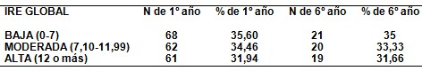 respuesta_estres_carrera/IRE_indice_reactividad