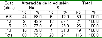 salud_bucal_pediatria/edad_condicion_oclusion salud_bucal_pediatria/edad_condicion_oclusion
