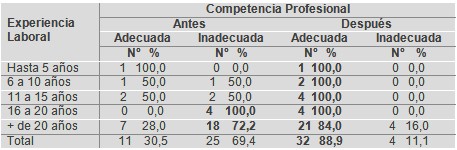 satisfaccion_profesional_maestria/competencia_experiencia_laboral