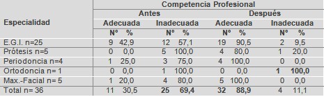 satisfaccion_profesional_maestria/competencia_experiencia_profesional