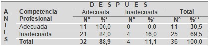 satisfaccion_profesional_maestria/profesional_urgencias_estomatologicas