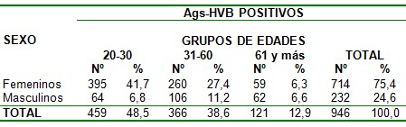 seropositividad_hepatitis_B/AGS_HVB_virus