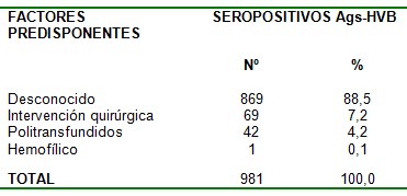 seropositividad_hepatitis_B/factores_predisponentes_riesgo