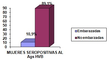 seropositividad_hepatitis_B/mujeres_embarazadas_gestacion