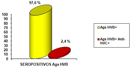 seropositividad_hepatitis_B/seropositivos_HBV_HVB
