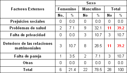 sexualidad_sexo_ancianos/abandono_actividad_sexo