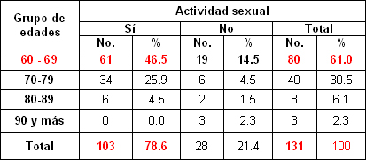 sexualidad_sexo_ancianos/actividad_sexual_edad