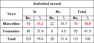 sexualidad_sexo_ancianos/actividad_sexual_sexo sexualidad_sexo_ancianos/actividad_sexual_sexo