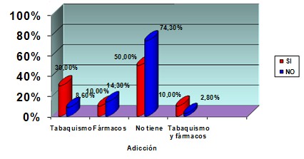 sindrome_burnout_enfermeria/adiccion_adicciones