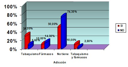 sindrome_burnout_enfermeria/adiccion_adicciones sindrome_burnout_enfermeria/adiccion_adicciones