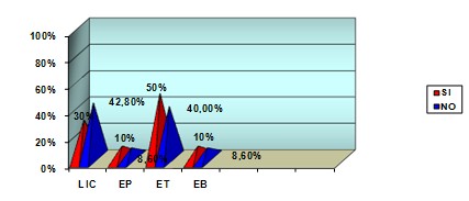 sindrome_burnout_enfermeria/categoria_laboral