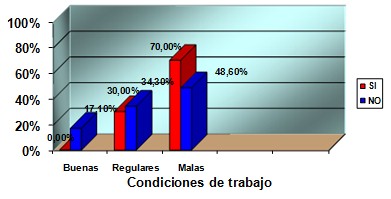 sindrome_burnout_enfermeria/condiciones_trabajo