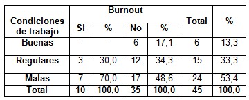 sindrome_burnout_enfermeria/condiciones_trabajo_burnout