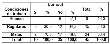 sindrome_burnout_enfermeria/condiciones_trabajo_burnout sindrome_burnout_enfermeria/condiciones_trabajo_burnout