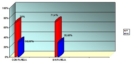 sindrome_burnout_enfermeria/estado_civil_sindr_burnout sindrome_burnout_enfermeria/estado_civil_sindr_burnout