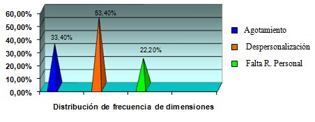 sindrome_burnout_enfermeria/grafico_numero_12 sindrome_burnout_enfermeria/grafico_numero_12