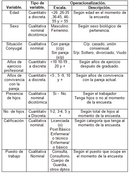 sindrome_burnout_enfermeria/operacionalizacion_de_variables sindrome_burnout_enfermeria/operacionalizacion_de_variables