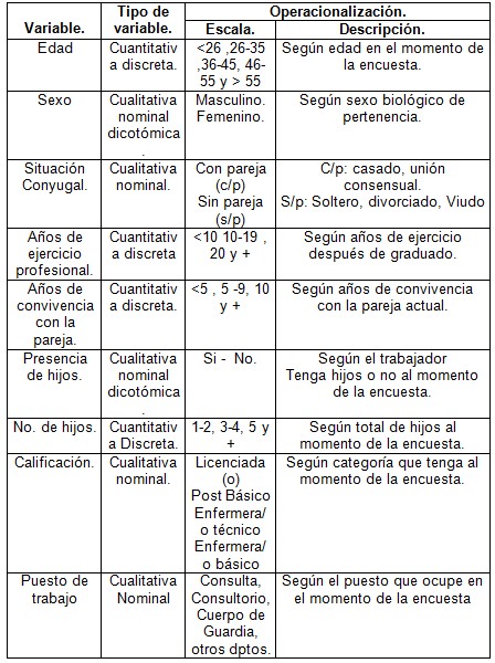 sindrome_burnout_enfermeria/operacionalizacion_de_variables