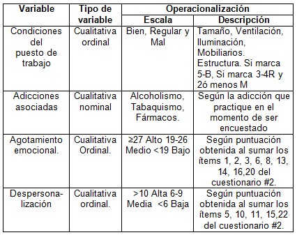 sindrome_burnout_enfermeria/operacionalizacion_de_variables2 sindrome_burnout_enfermeria/operacionalizacion_de_variables2