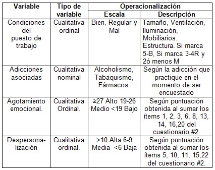 sindrome_burnout_enfermeria/operacionalizacion_de_variables2