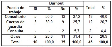 sindrome_burnout_enfermeria/puesto_trabajo_burnout