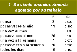 sindrome_burnout_medicos/agotamiento_emocional_anual