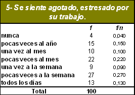 sindrome_burnout_medicos/agotamiento_estress_trabajo