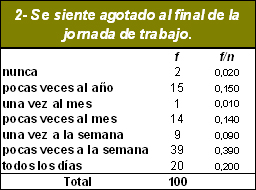 sindrome_burnout_medicos/agotamiento_final_jornada