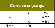sindrome_burnout_medicos/convive_pareja_absoluta sindrome_burnout_medicos/convive_pareja_absoluta