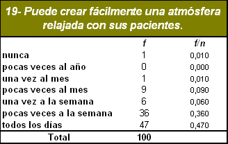 sindrome_burnout_medicos/creacion_atmosfera_relajada