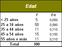 sindrome_burnout_medicos/distribucion_frecuencia_edad sindrome_burnout_medicos/distribucion_frecuencia_edad