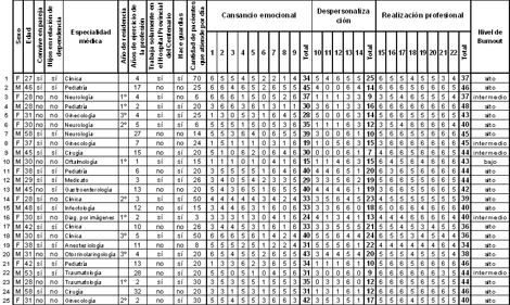 sindrome_burnout_medicos/evaluacion_completa_1 sindrome_burnout_medicos/evaluacion_completa_1