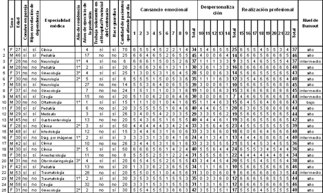 sindrome_burnout_medicos/evaluacion_completa_1