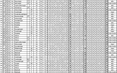 sindrome_burnout_medicos/evaluacion_completa_3 sindrome_burnout_medicos/evaluacion_completa_3