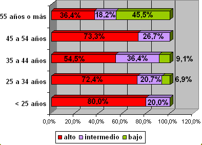 sindrome_burnout_medicos/grafico_burnout_edad sindrome_burnout_medicos/grafico_burnout_edad