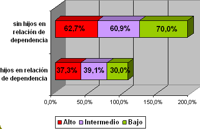 sindrome_burnout_medicos/grafico_burnout_hijos