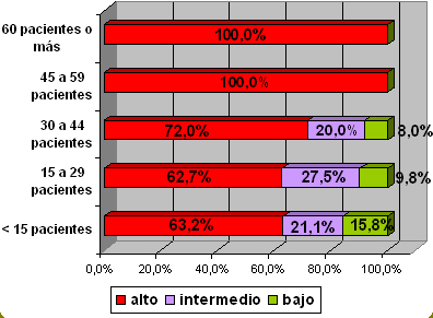 sindrome_burnout_medicos/grafico_burnout_pacientes sindrome_burnout_medicos/grafico_burnout_pacientes