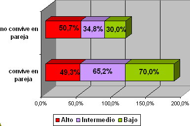 sindrome_burnout_medicos/grafico_burnout_pareja