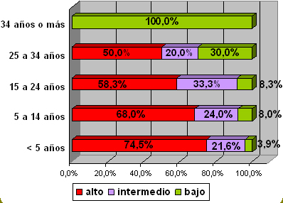 sindrome_burnout_medicos/grafico_burnout_profesion