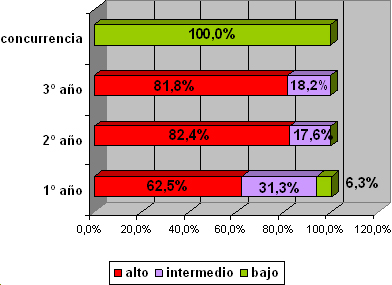 sindrome_burnout_medicos/grafico_burnout_residencias