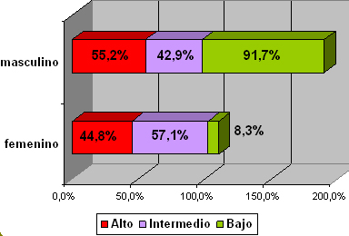 sindrome_burnout_medicos/grafico_burnout_sexo sindrome_burnout_medicos/grafico_burnout_sexo
