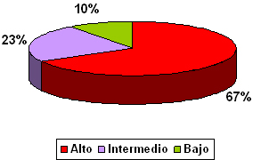 sindrome_burnout_medicos/grafico_niveles_burnout sindrome_burnout_medicos/grafico_niveles_burnout