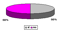 sindrome_burnout_medicos/grafico_trabajo_hospital