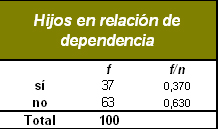 sindrome_burnout_medicos/hijos_dependencia_absoluta