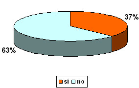 sindrome_burnout_medicos/hijos_dependencia_relativa